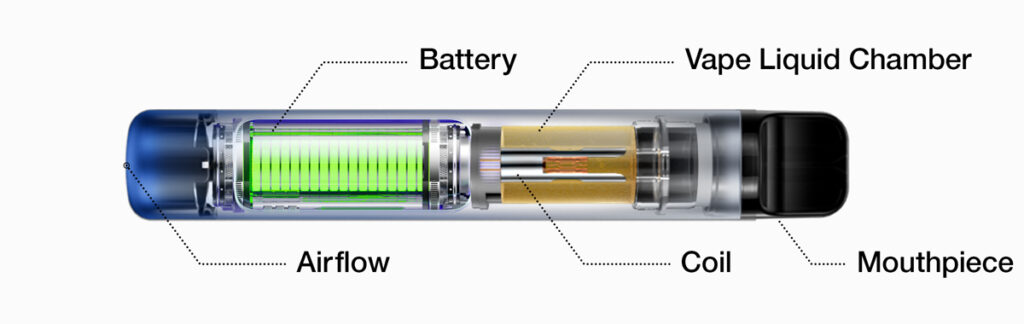How Disposable Vapes Work