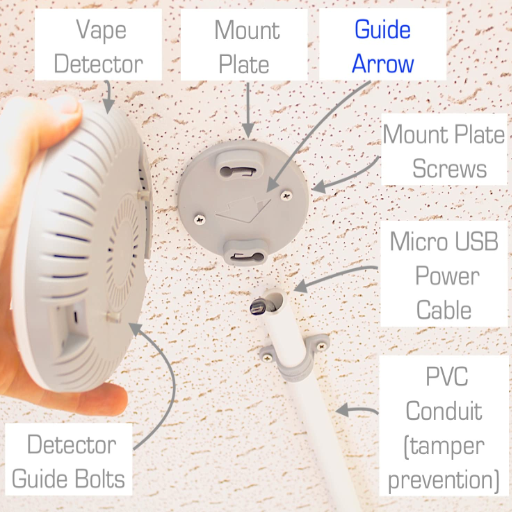 How Do Vape Detectors Work?