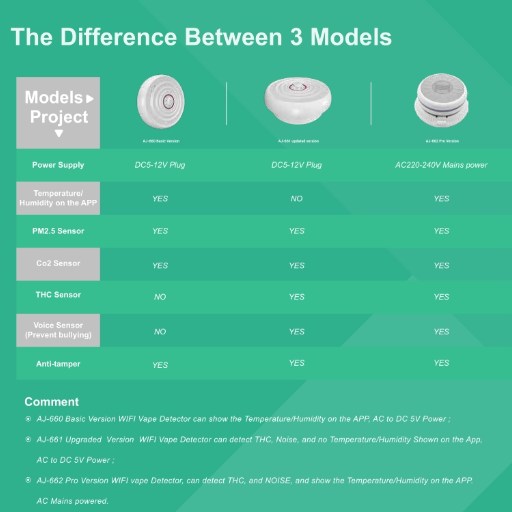 Vape Detection Technology: Types and Features