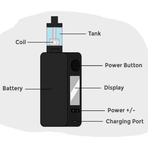 What is Vaping, and How Does it Work?