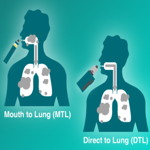 How to Inhale a Vape Properly?