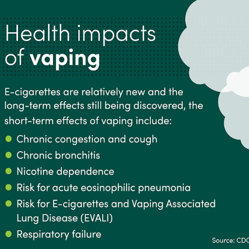 Health Implications of Vaping: What You Need to Know